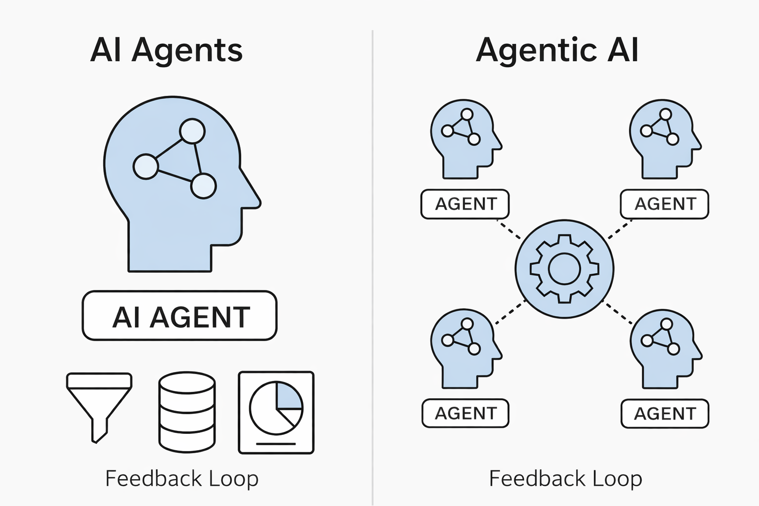 Agentic AI Interview Preparation